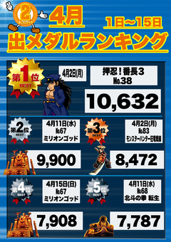 2018年4月の前半月間ランキング