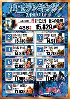 7月スロットランキング