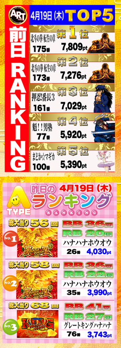 ☆前日の出メダルランキング☆