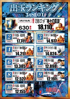 3月スロットランキング