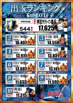 6月スロットランキング