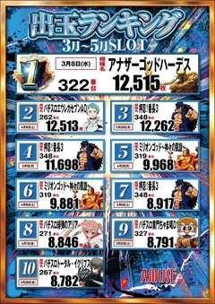 スロットランキング