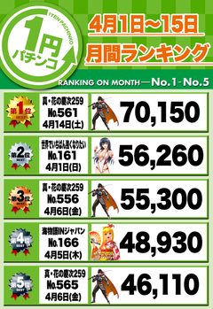 2018年4月の前半月間ランキング