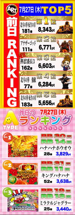 ☆前日の出メダルランキング☆