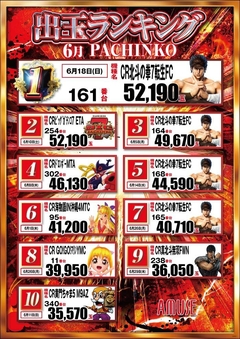 ★パチンコランキング★