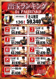 4月度出玉ランキング(パチンコ)