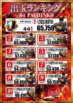 パチンコランキング!!