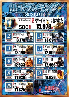 8月スロットランキング