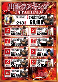 3月度パチンコランキング
