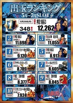 スロットランキング