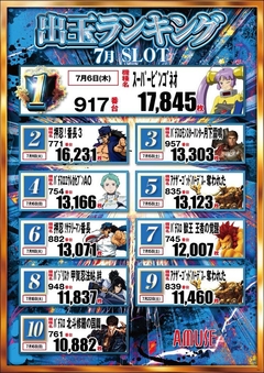 スロットランキング!