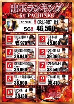 6月度ランキング(パチンコ)