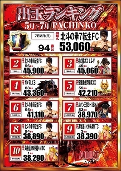 パチンコランキング