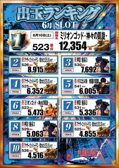6月度ランキング(スロット)