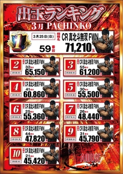 パチンコランキング!!
