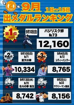 2017年9月前半の月間ランキング