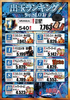 9月度ランキング(スロット)