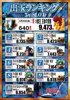 ★スロットランキング★