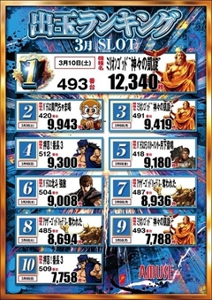 スロットランキング