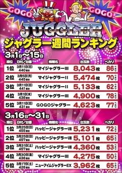 ジャグラーランキング
