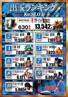 ★スロットランキング★