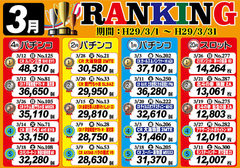 3月ランキング発表!!!