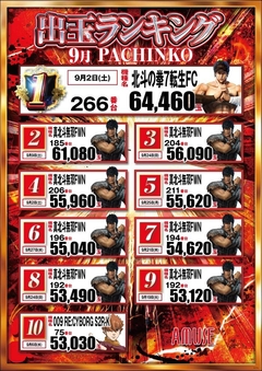 9月度パチンコランキング