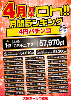 2018年4月の前半月間ランキング