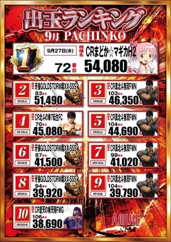 9月度ランキング(パチンコ)