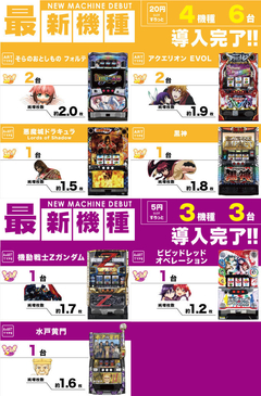 20円スロット 5円スロット