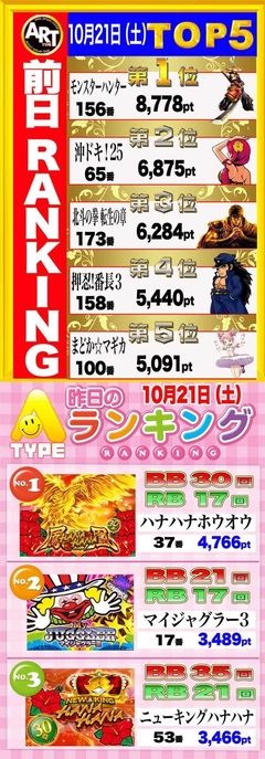 ☆前日の出メダルランキング☆