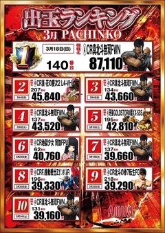 パチンコランキング