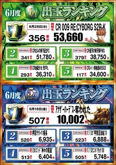1パチ・5スロランキング