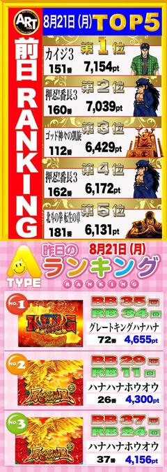 ☆前日の出メダルランキング☆