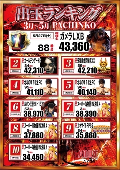 パチンコランキング