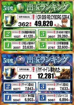 1パチ・5スロランキング