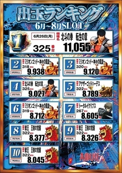 スロットランキング