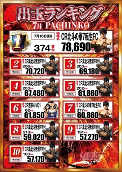 7月度パチンコランキング