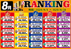 8月ランキング発表!!!