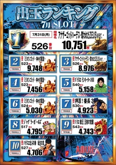 7月度ランキング(スロット)