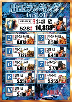 4月度出玉ランキング(スロット)