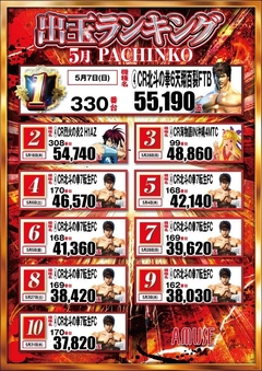 ★パチンコランキング★