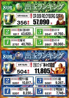 1パチ・5スロランキング