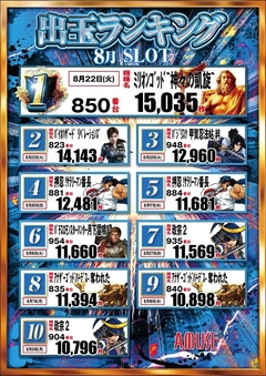 スロットランキング!