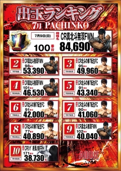 7月度ランキング(パチンコ)