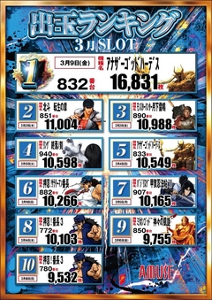 スロットランキング!