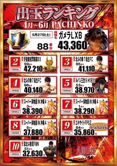 パチンコランキング