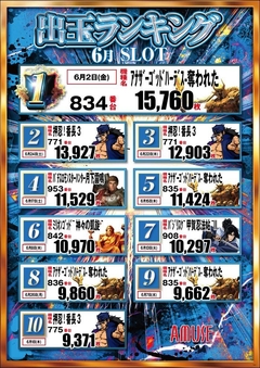 スロットランキング!