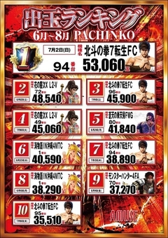 パチンコランキング