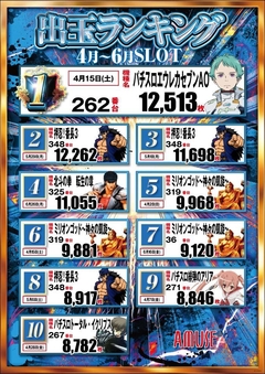 スロットランキング